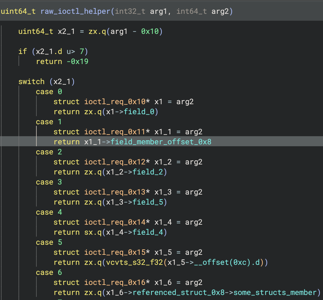 Example Function raw_ioctl_helper (marked up) Forcing Variable Versions After