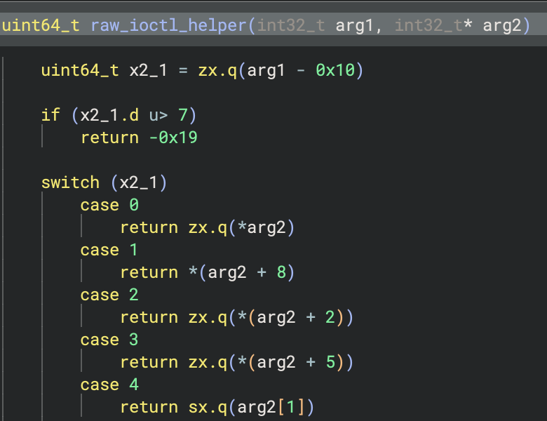 Example Function raw_ioctl_helper (no markup) Forcing Variable Versions