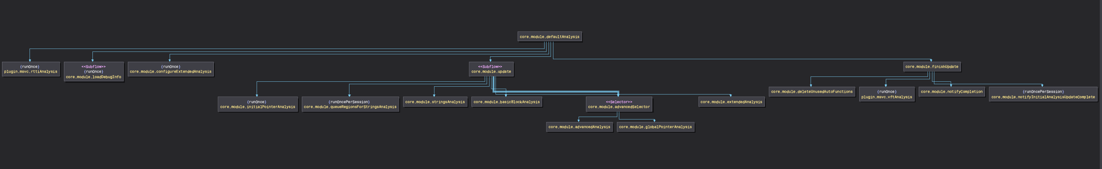 workflow-topology